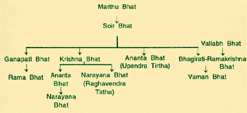 3 H.H Shrimath Upendra (I) Thirtha Swamiji_02